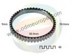 Anel de sensor, ABS