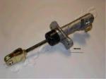 Master Cylinder, clutch